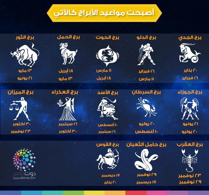 حقيقة زيادة وتغيير مواعيد الأبراج حقيقة زيادة وتغيير مواعيد الأبراج
